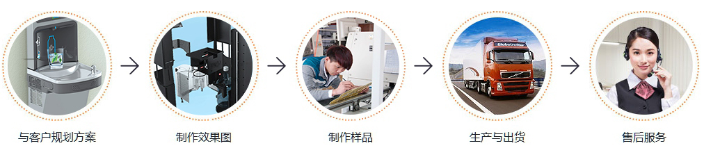生產(chǎn)工藝流程